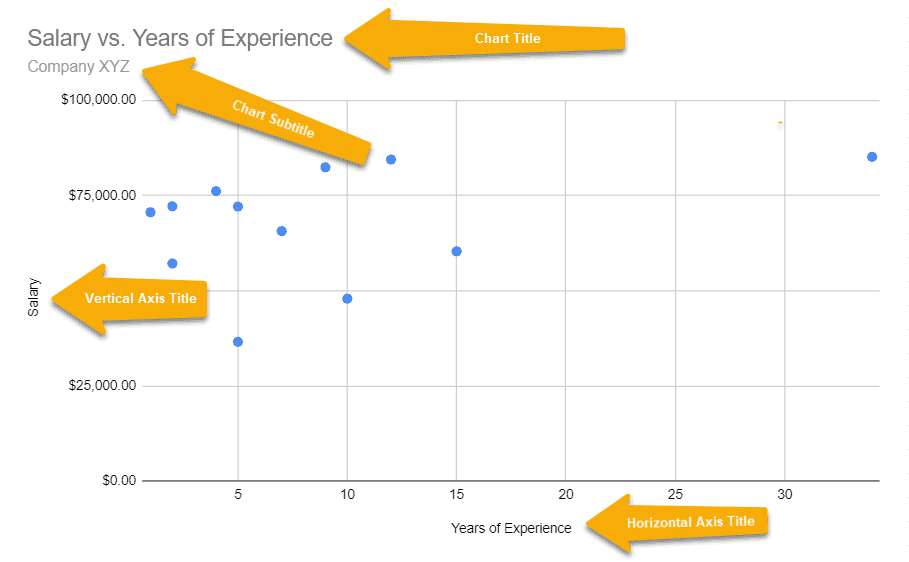 elements of the chart