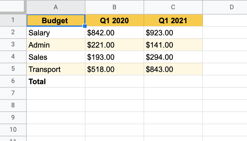 format the data for a Scorecard chart