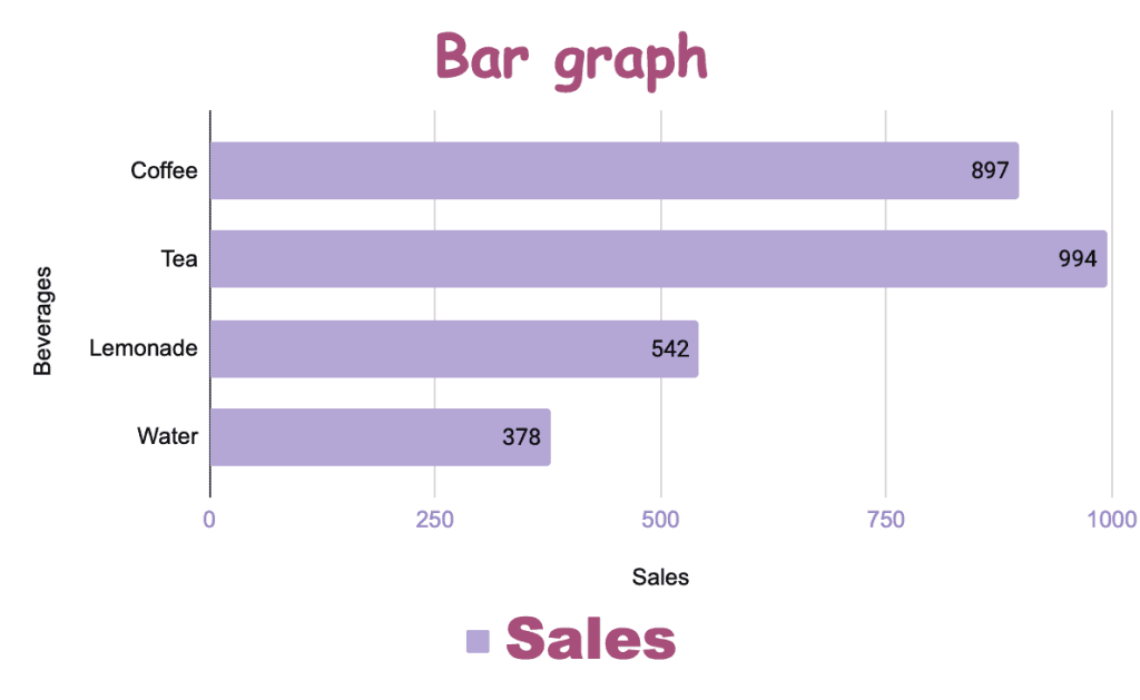 graph with data labels