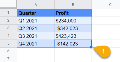 highlight the data