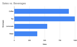 how to create a bar graph in Google Sheets