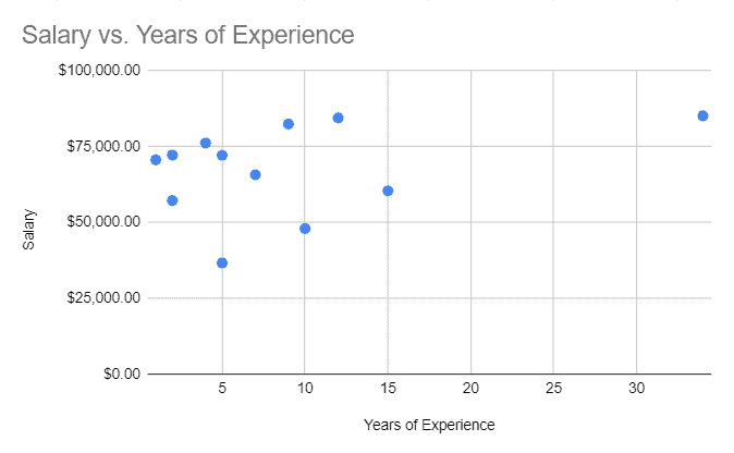 excel scatter plot labels size