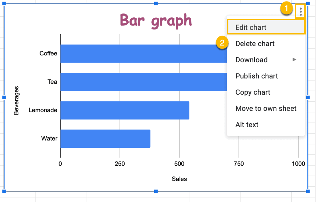 how to customize a chart