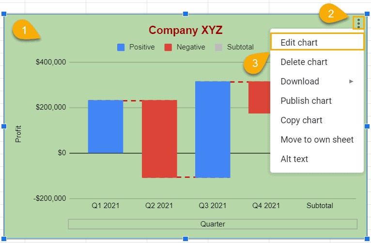 how to customize chart