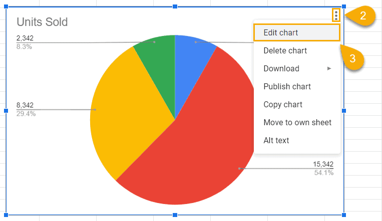 how to customize pie chart