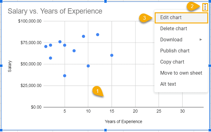 how to edit chart