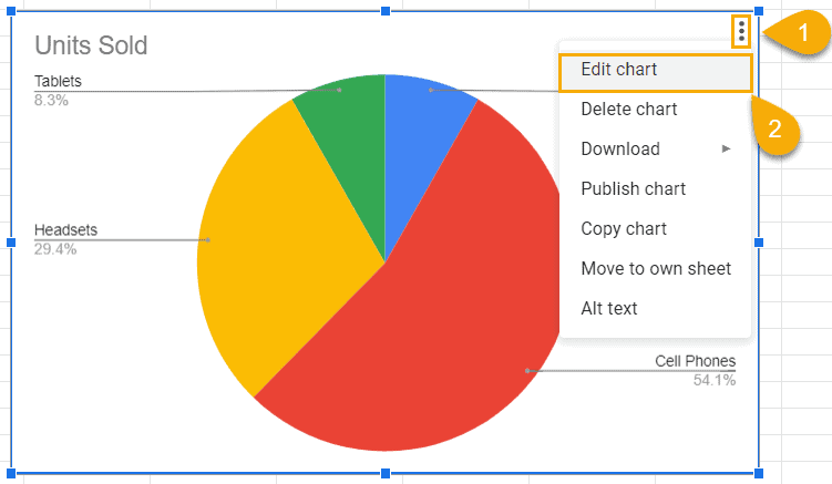 how to edit chart