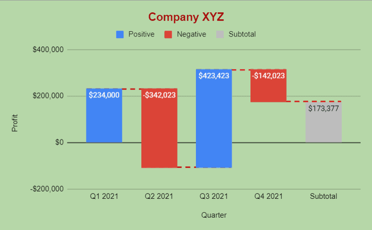 labels on a waterfall chart