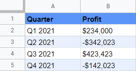 prepare a data set