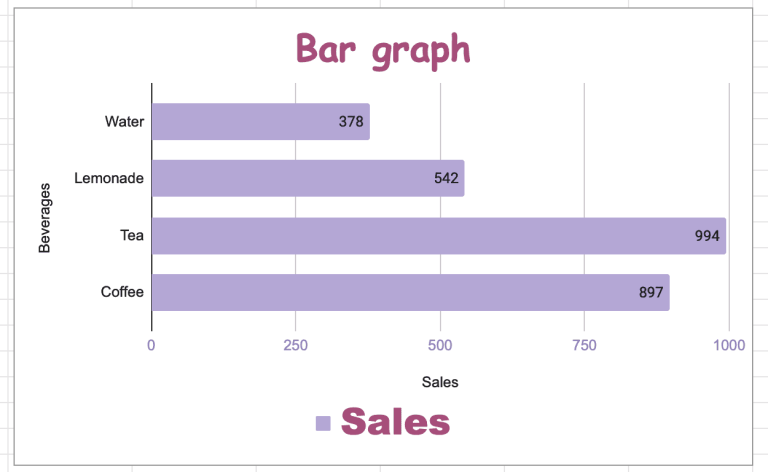 how-to-make-a-bar-graph-in-google-sheets-spreadsheet-daddy