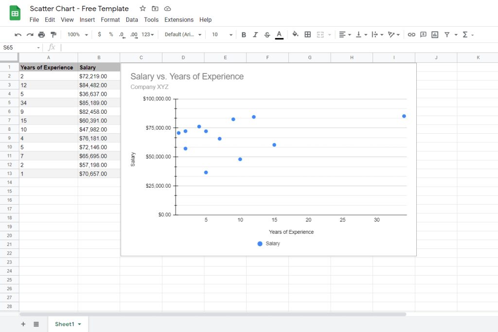 scatter plot free template