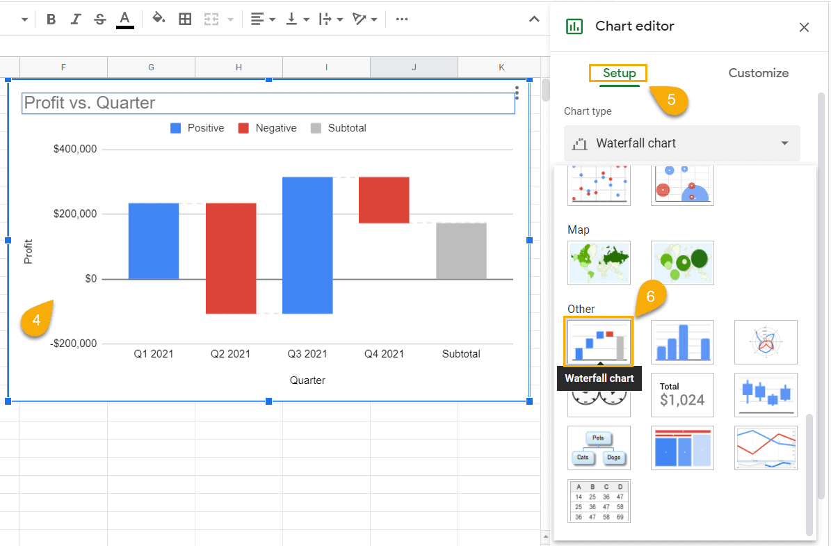 How to☝️ Create a Waterfall Chart in Google Sheets Spreadsheet Daddy