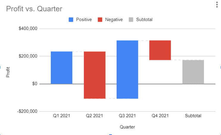 simple waterfall chart