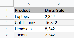 the data set example