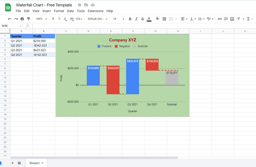 waterfall chart free template