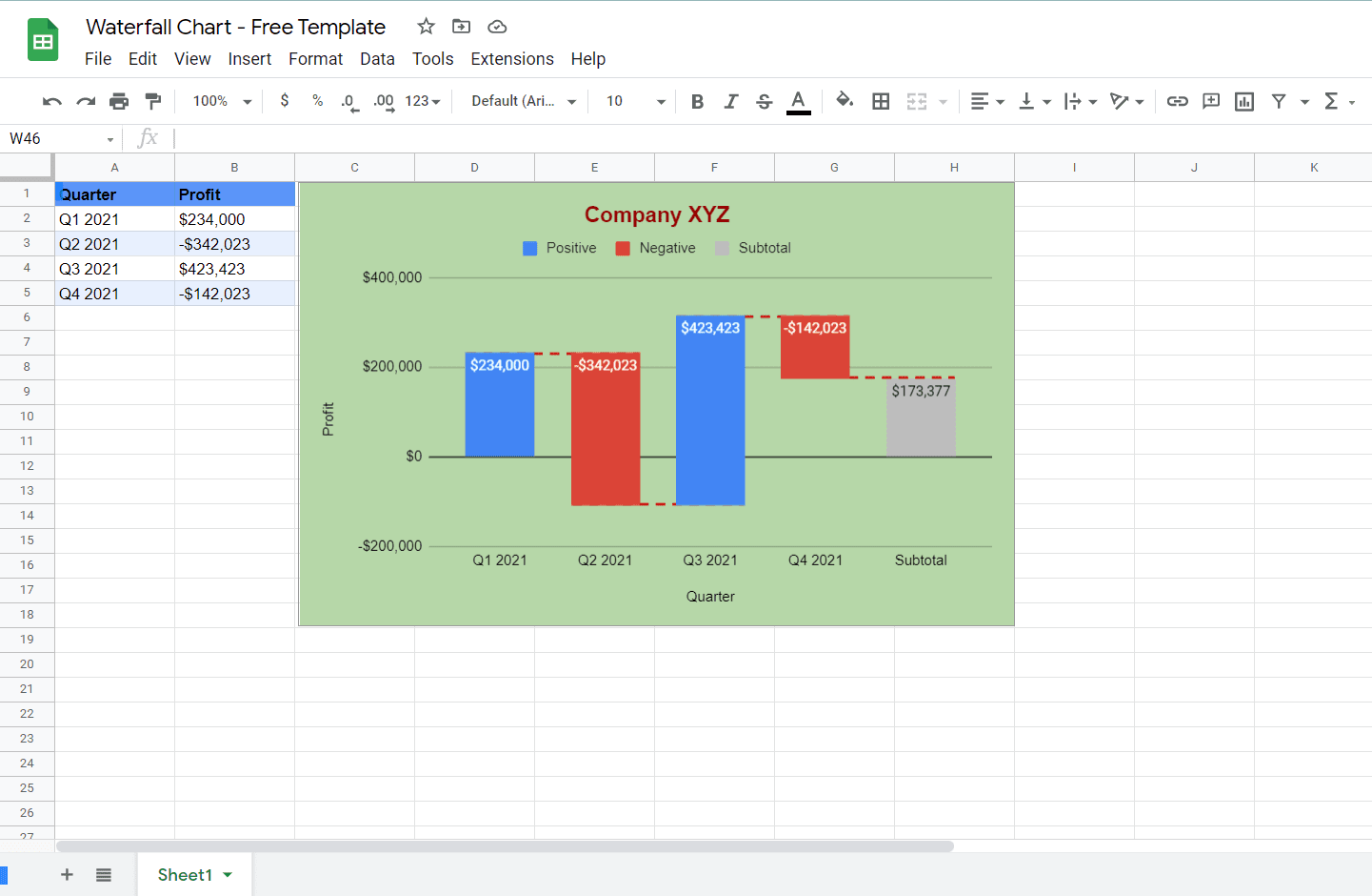 How to☝️ Create a Waterfall Chart in Google Sheets Spreadsheet Daddy