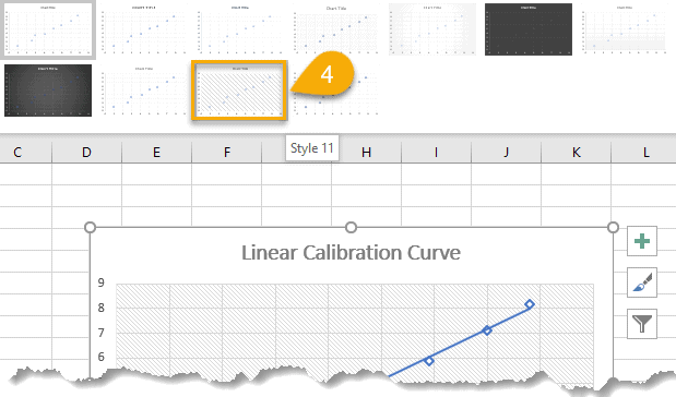 Chart style