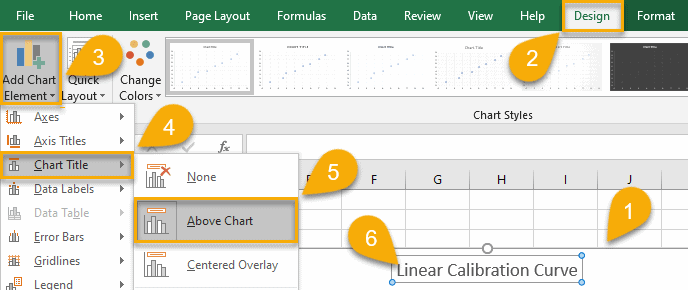 Chart title