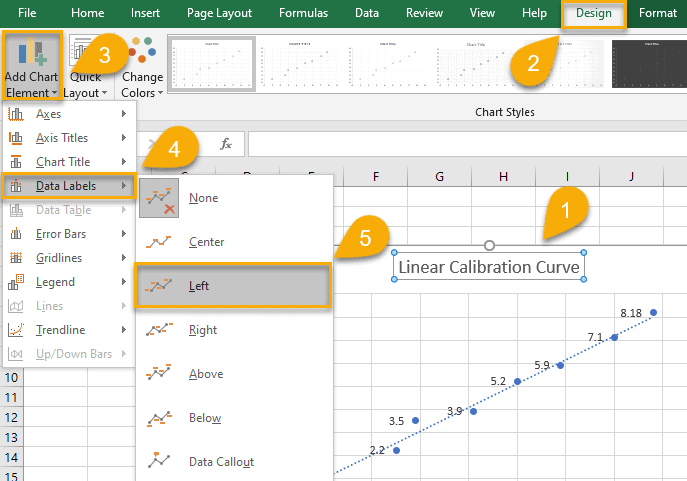 Data labels