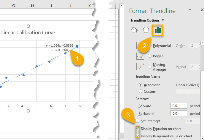 Equation and R-squared value on a chart