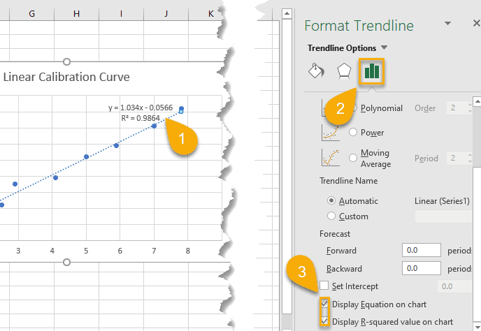 Equation and R-squared value on a chart