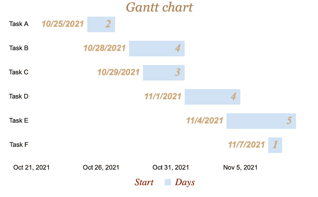 Gantt chart free template