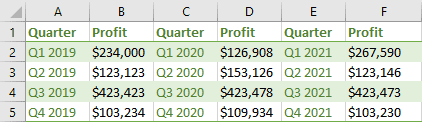 The example of indexes