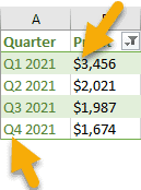 The format of a column or row