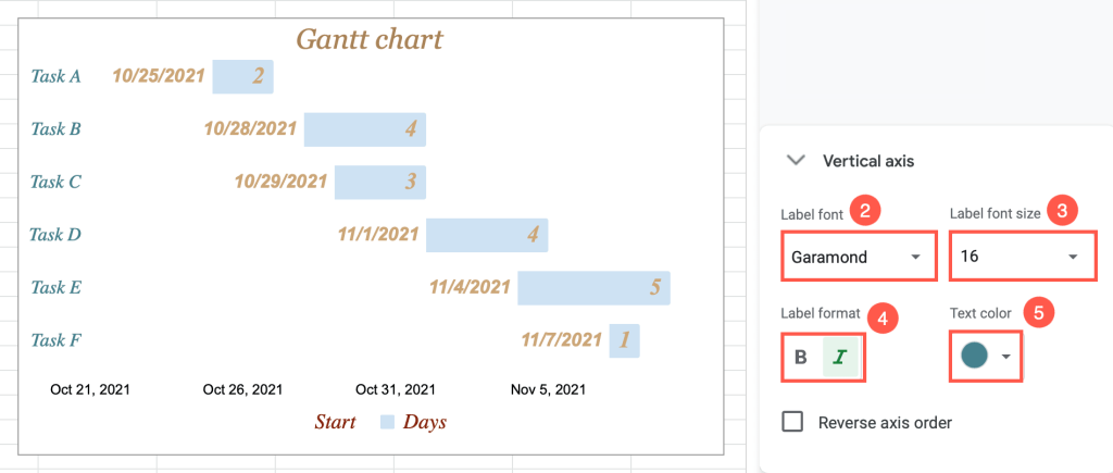 adjust vertical axis