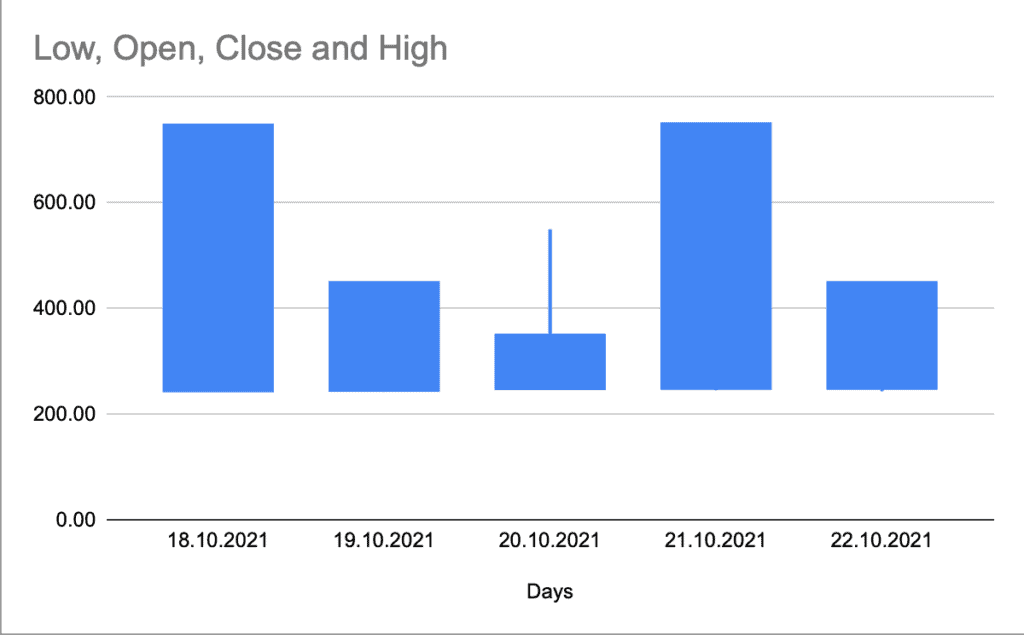candlestick chart