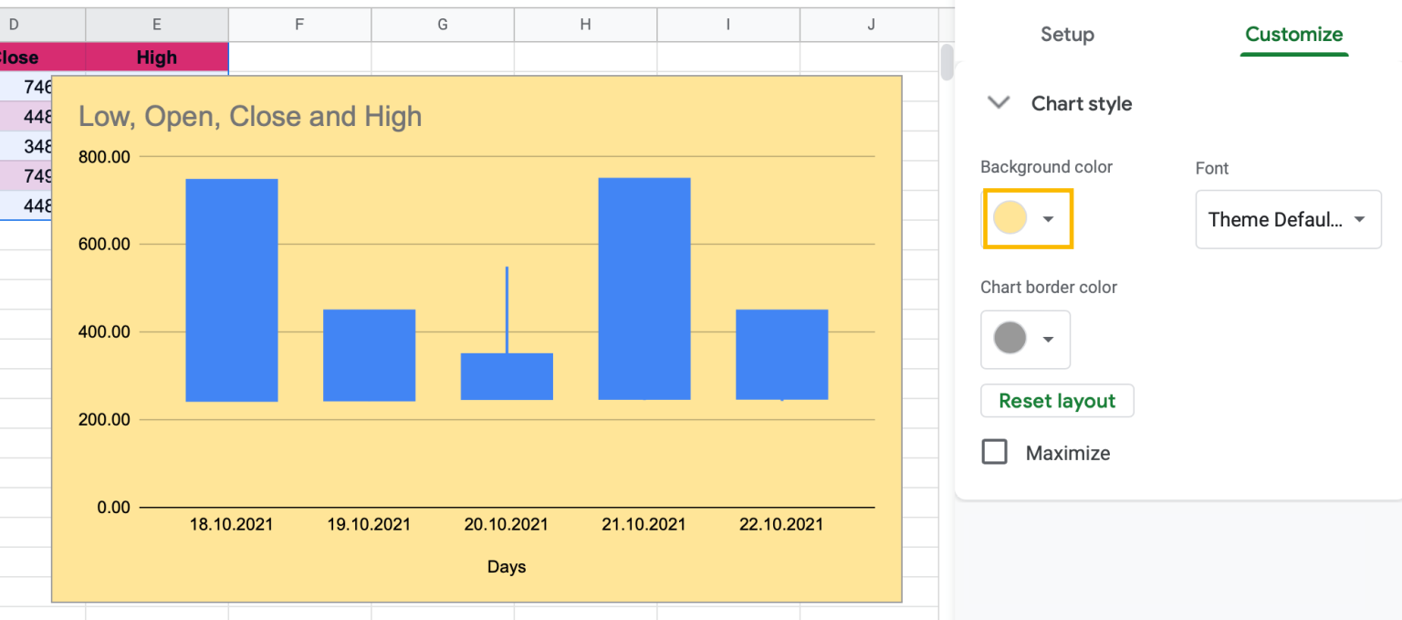 How to☝️ Create a Candlestick Chart in Google Sheets - Spreadsheet Daddy