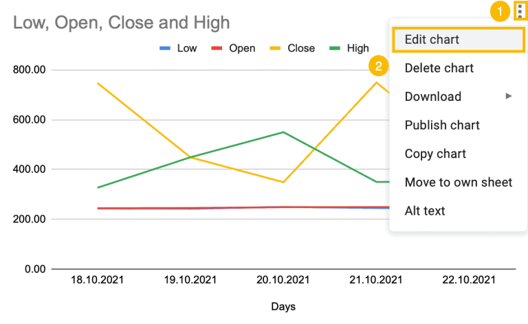 How to☝️ Create a Candlestick Chart in Google Sheets - Spreadsheet Daddy