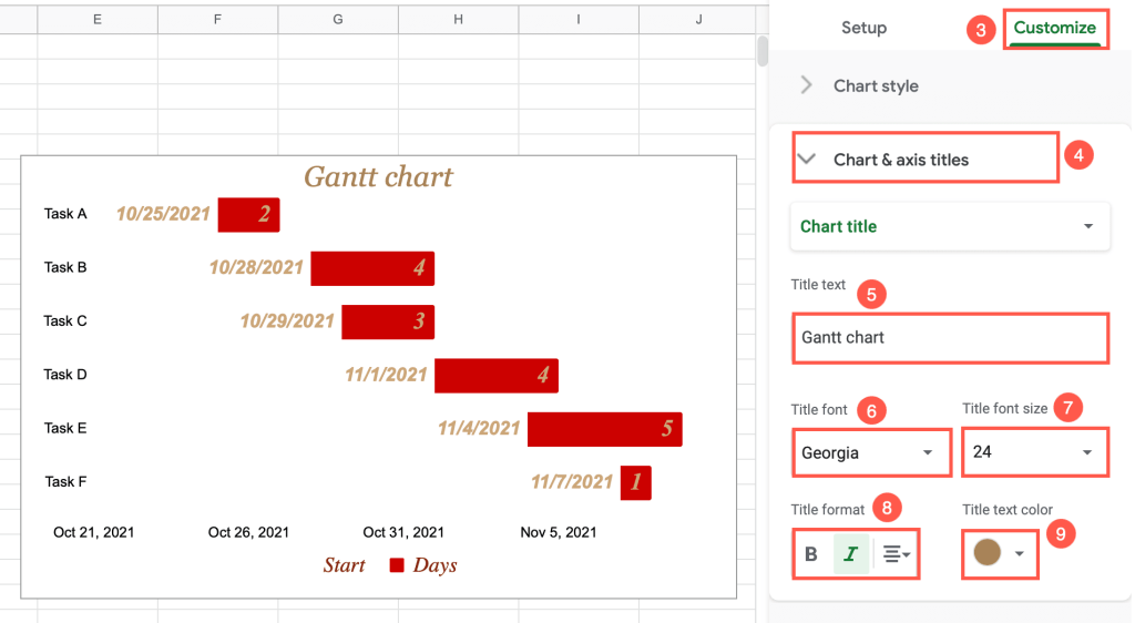 change the title for a Gantt chart