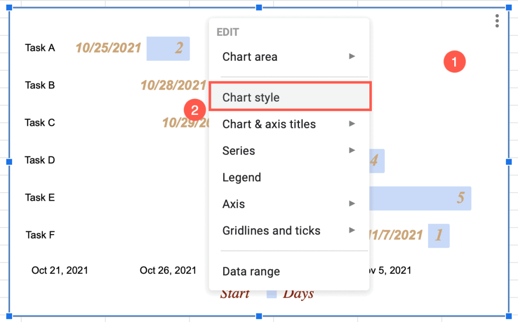 chart style