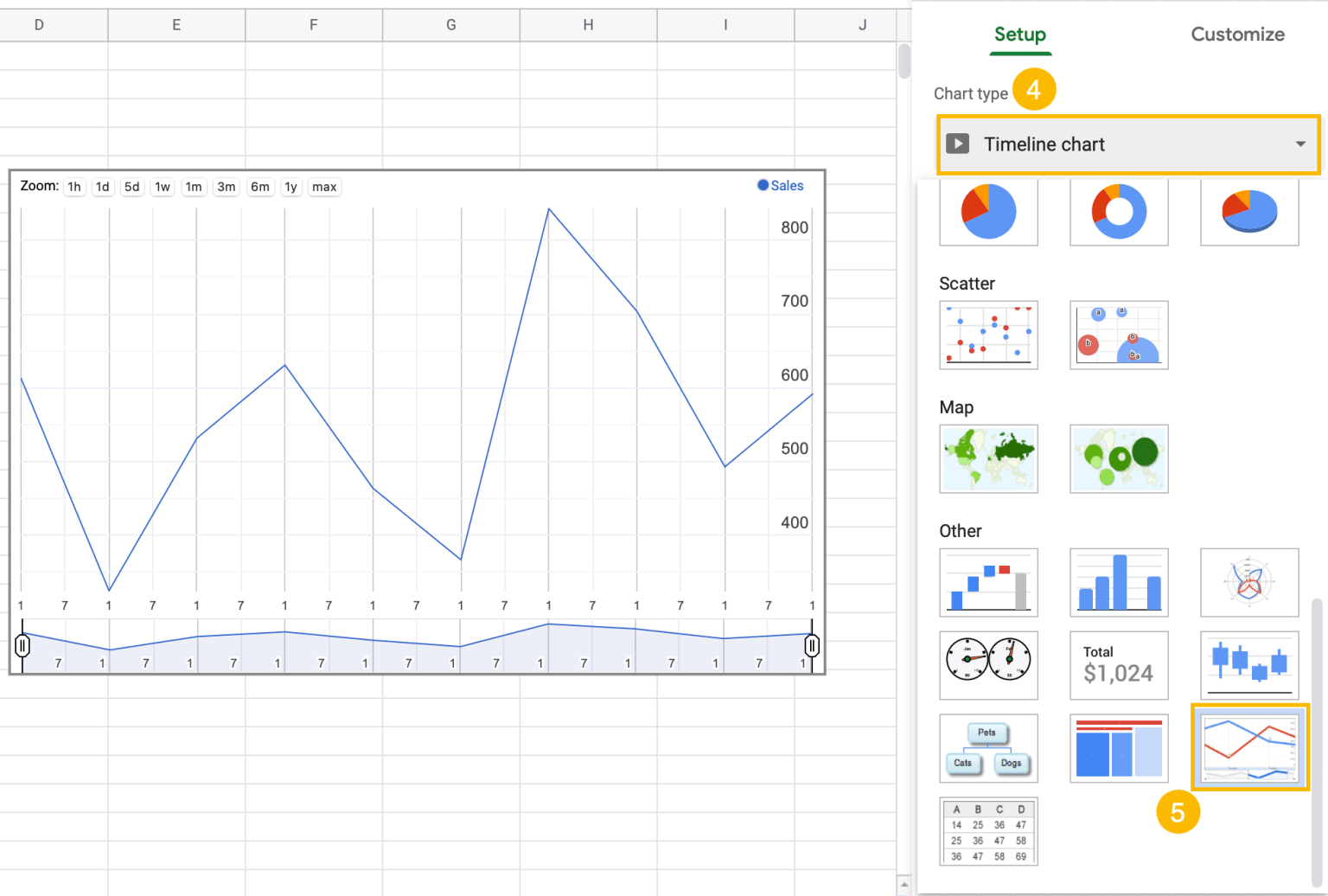 How to☝️ Create a Timeline Chart in Google Sheets - Spreadsheet Daddy