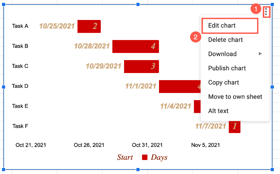 customize chart