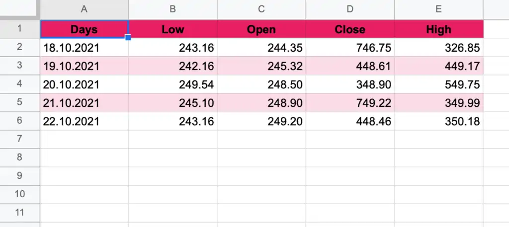 data for a candlestick chart