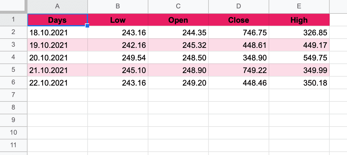 How to☝️ Create a Candlestick Chart in Google Sheets Spreadsheet Daddy