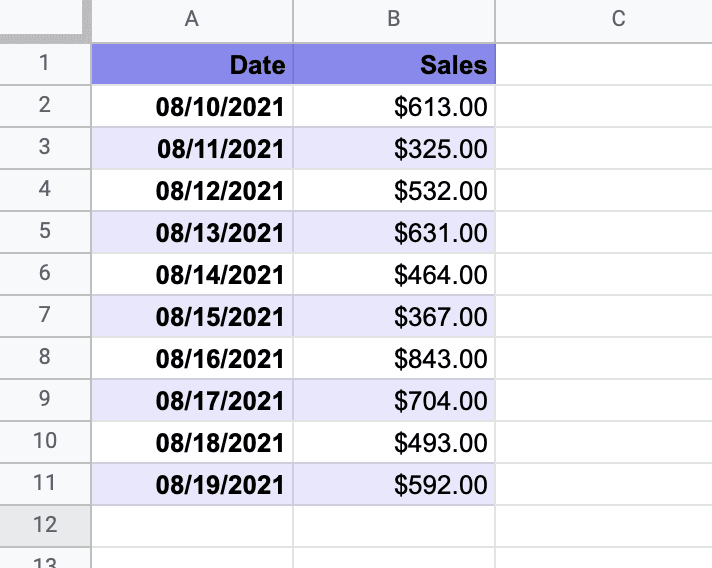 data set for a timeline chart