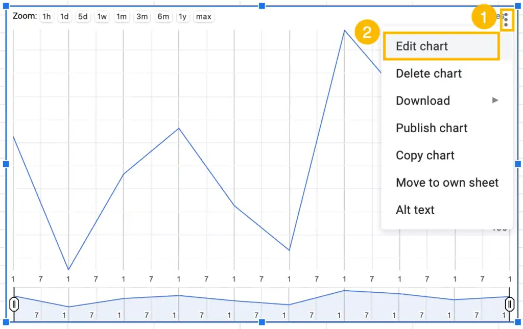 edit chart