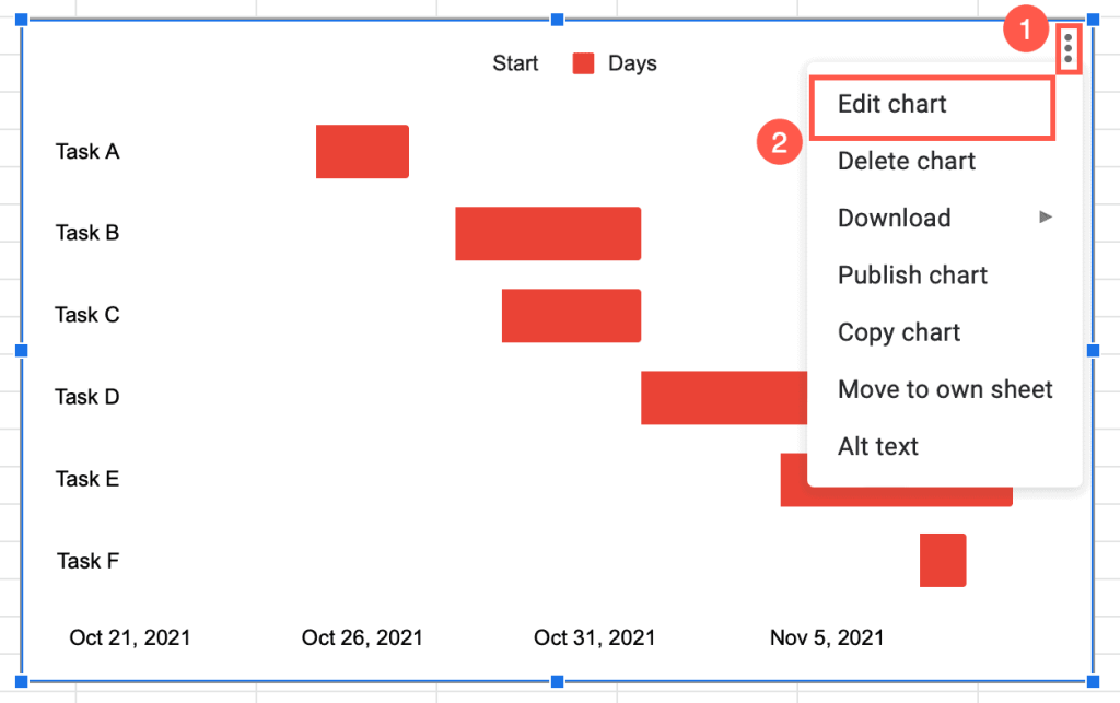 edit chart