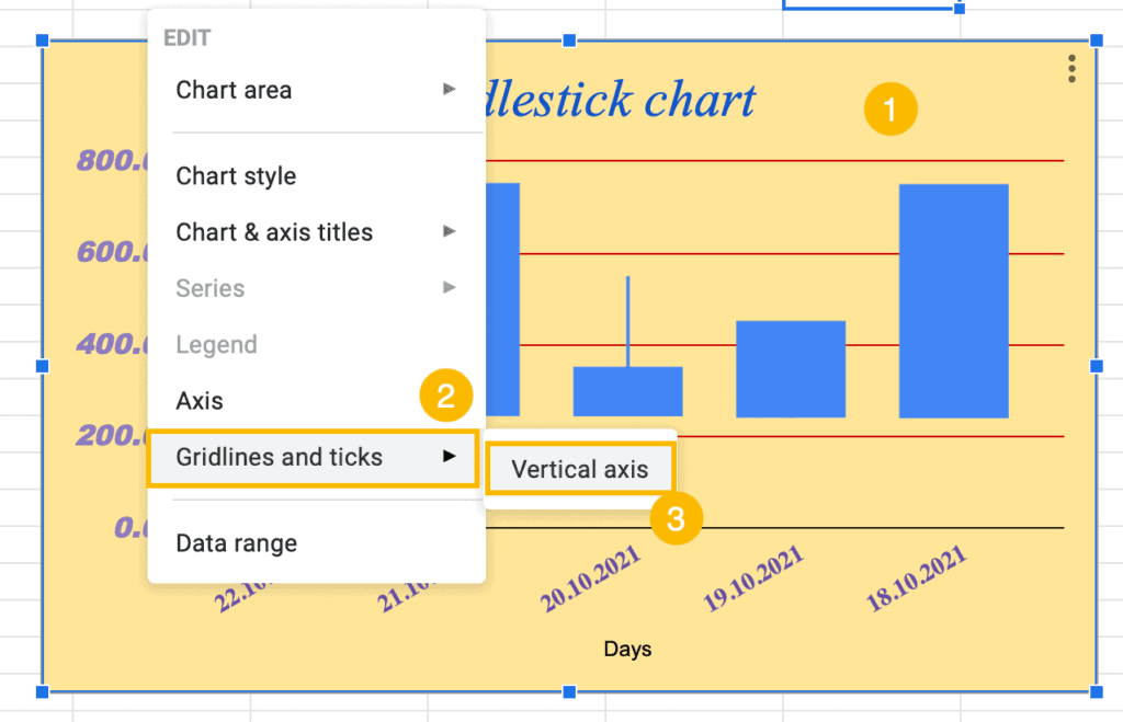 gridlines and ticks