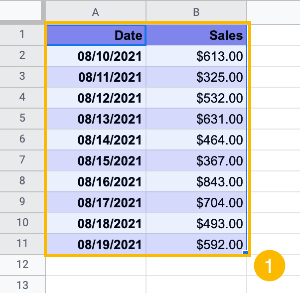 highlight a dataset