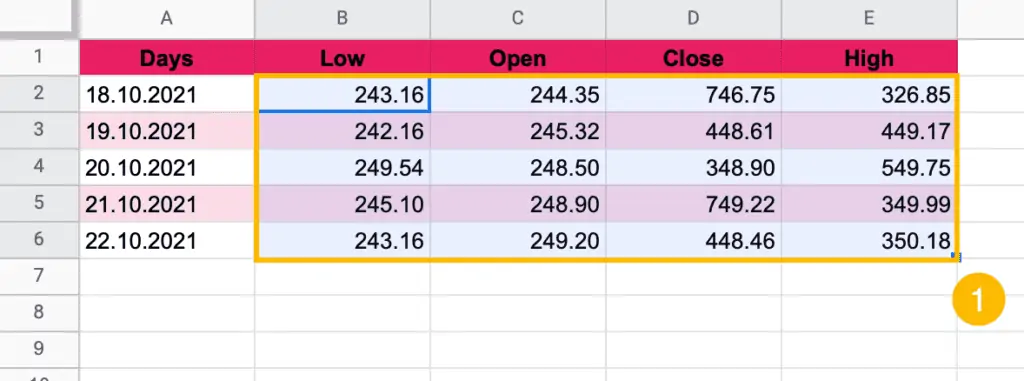 highlight the data