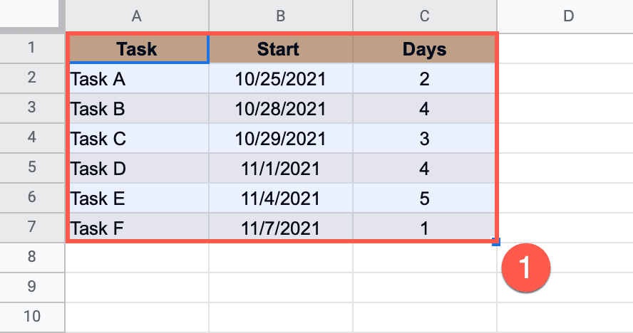 highlight the data set