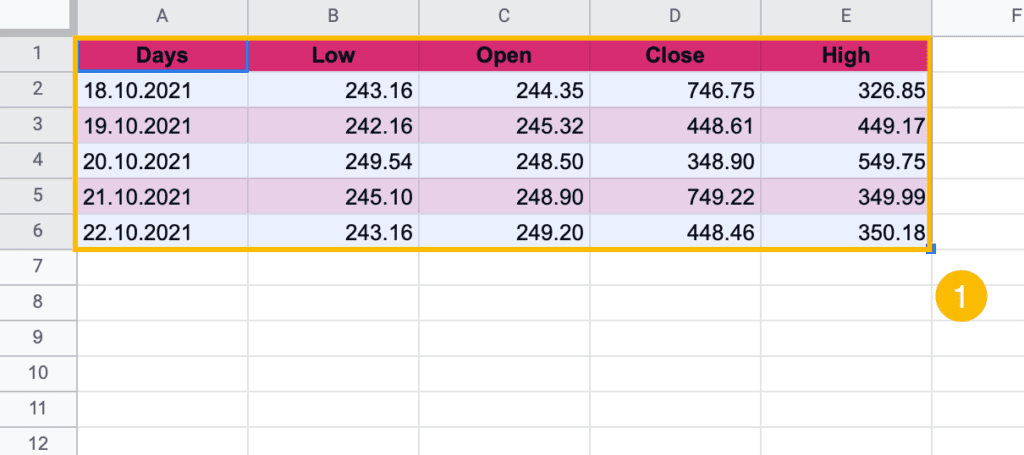 highlight the data set