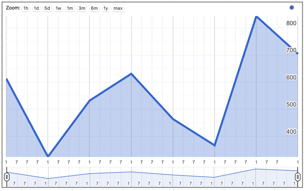 how-to-create-a-timeline-chart-in-google-sheets-spreadsheet-daddy