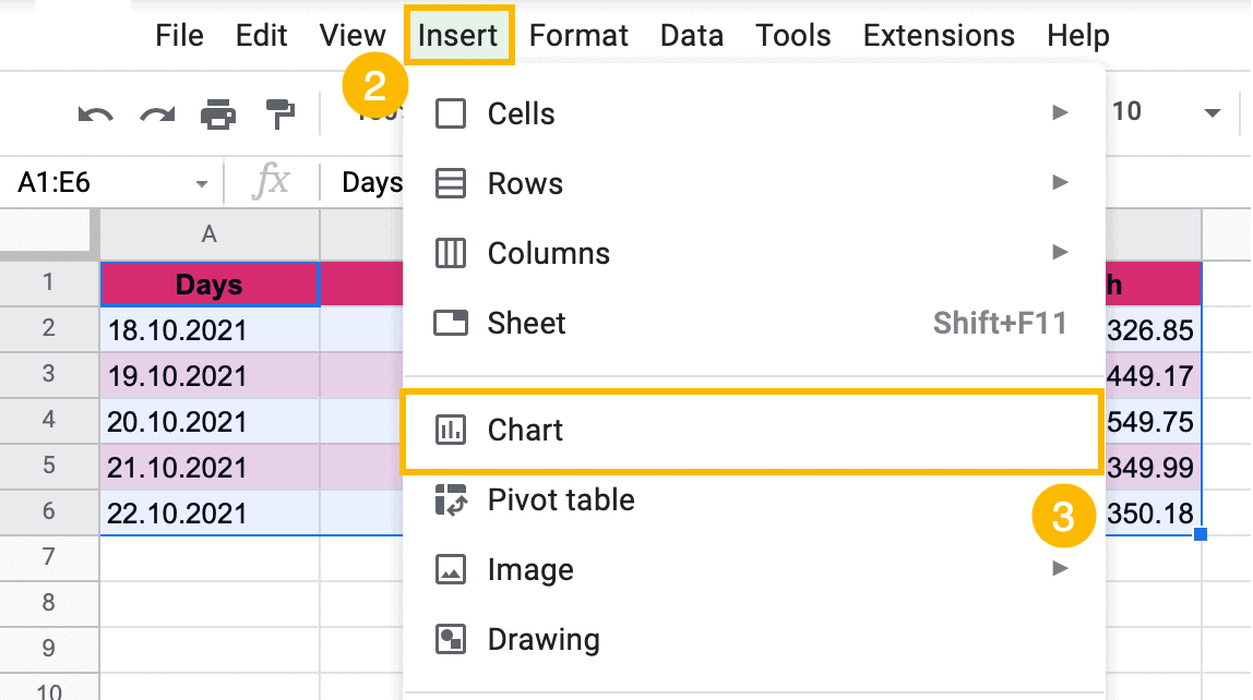 How to☝️ Create a Candlestick Chart in Google Sheets Spreadsheet Daddy