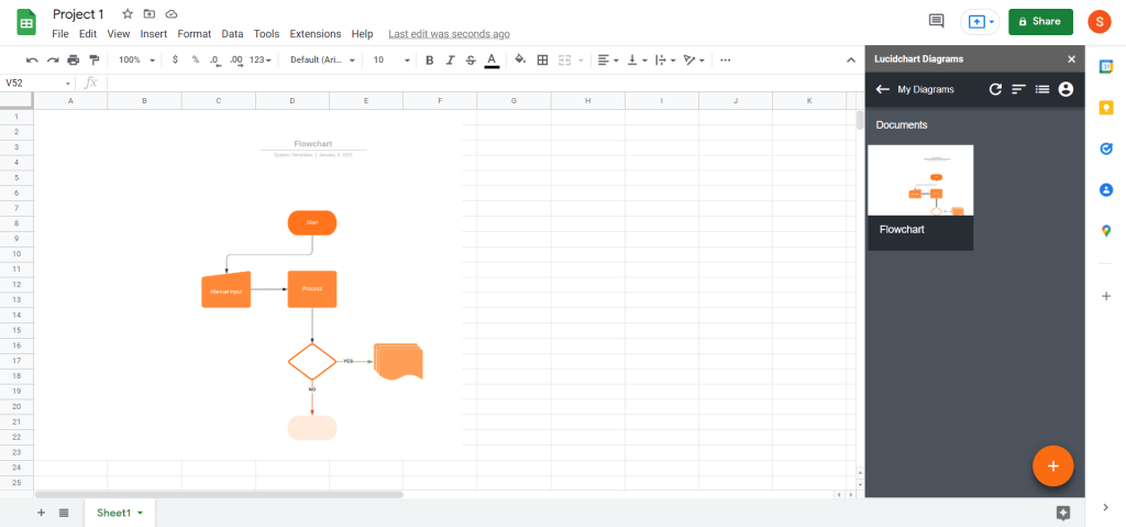 lucid diagrams