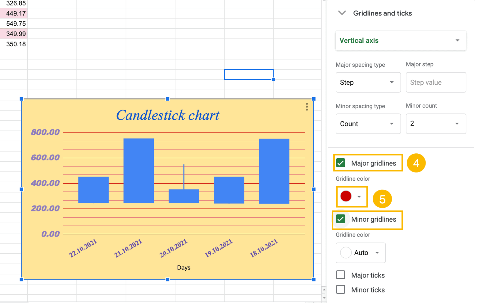 How to☝️ Create a Candlestick Chart in Google Sheets Spreadsheet Daddy